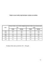 Referāts 'Ģimenes tiesības: laulības noslēgšana', 22.