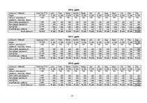 Referāts 'Bērnu no riska ģimenēm labvēlīgas attīstības veicināšana', 24.