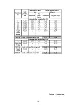 Referāts 'Lauku saimniecību zemju konsolidācijas projekts', 13.