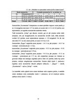 Referāts 'Lauku saimniecību zemju konsolidācijas projekts', 20.