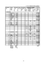 Referāts 'Lauku saimniecību zemju konsolidācijas projekts', 21.