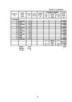 Referāts 'Lauku saimniecību zemju konsolidācijas projekts', 22.