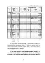 Referāts 'Lauku saimniecību zemju konsolidācijas projekts', 23.
