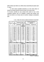Referāts 'Lauku saimniecību zemju konsolidācijas projekts', 24.