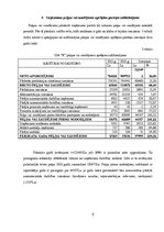 Referāts 'SIA "X" finanšu analīze', 7.