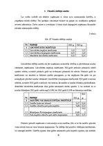 Referāts 'SIA "X" finanšu analīze', 9.