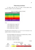 Referāts 'Preču grupas 22.nodaļas risku novērtēšana un kontroles pasākumu plānošana', 20.