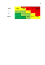 Referāts 'Preču grupas 22.nodaļas risku novērtēšana un kontroles pasākumu plānošana', 21.