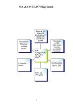 Referāts 'SIA "Lettglas" Līvānu stikla fabrika', 4.