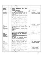 Prakses atskaite 'Trenera prakses pārskats Aizkraukles novada Sporta skolā', 29.
