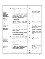 Prakses atskaite 'Trenera prakses pārskats Aizkraukles novada Sporta skolā', 31.