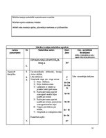 Prakses atskaite 'Trenera prakses pārskats Aizkraukles novada Sporta skolā', 35.