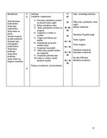 Prakses atskaite 'Trenera prakses pārskats Aizkraukles novada Sporta skolā', 38.