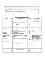 Prakses atskaite 'Trenera prakses pārskats Aizkraukles novada Sporta skolā', 41.