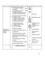 Prakses atskaite 'Trenera prakses pārskats Aizkraukles novada Sporta skolā', 42.