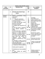 Prakses atskaite 'Trenera prakses pārskats Aizkraukles novada Sporta skolā', 50.