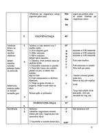 Prakses atskaite 'Trenera prakses pārskats Aizkraukles novada Sporta skolā', 51.