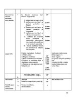 Prakses atskaite 'Trenera prakses pārskats Aizkraukles novada Sporta skolā', 60.