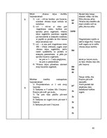 Prakses atskaite 'Trenera prakses pārskats Aizkraukles novada Sporta skolā', 65.