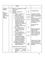 Prakses atskaite 'Trenera prakses pārskats Aizkraukles novada Sporta skolā', 69.