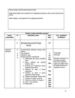 Prakses atskaite 'Trenera prakses pārskats Aizkraukles novada Sporta skolā', 75.