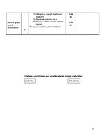 Prakses atskaite 'Trenera prakses pārskats Aizkraukles novada Sporta skolā', 77.