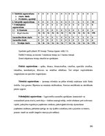 Prakses atskaite 'Trenera prakses pārskats Aizkraukles novada Sporta skolā', 100.