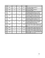 Prakses atskaite 'Trenera prakses pārskats Aizkraukles novada Sporta skolā', 102.