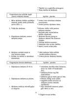 Referāts 'Stafete 4x400', 7.