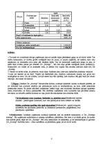 Biznesa plāns 'Z/s "Avotiņi"', 4.