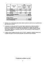 Biznesa plāns 'Z/s "Avotiņi"', 13.