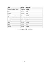 Referāts 'Profesionālie sociālie tīkli', 13.