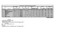 Paraugs 'Transformatoru nepieciešamās jaudas aprēķins', 1.