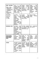 Konspekts 'Tiesību teorija', 3.