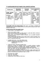 Konspekts 'Tiesību teorija', 5.