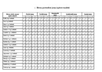 Prakses atskaite 'Pirmsskolas pedagoga kvalifikācijas prakses atkaite', 5.