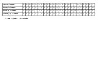 Prakses atskaite 'Pirmsskolas pedagoga kvalifikācijas prakses atkaite', 6.