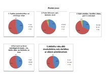 Prakses atskaite 'Pirmsskolas pedagoga kvalifikācijas prakses atkaite', 7.