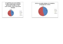 Prakses atskaite 'Pirmsskolas pedagoga kvalifikācijas prakses atkaite', 9.