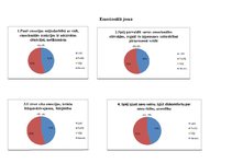 Prakses atskaite 'Pirmsskolas pedagoga kvalifikācijas prakses atkaite', 10.