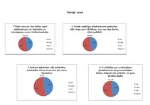 Prakses atskaite 'Pirmsskolas pedagoga kvalifikācijas prakses atkaite', 11.