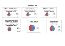 Prakses atskaite 'Pirmsskolas pedagoga kvalifikācijas prakses atkaite', 12.