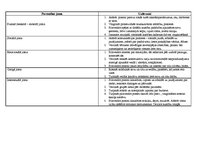 Prakses atskaite 'Pirmsskolas pedagoga kvalifikācijas prakses atkaite', 14.