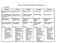 Prakses atskaite 'Pirmsskolas pedagoga kvalifikācijas prakses atkaite', 15.