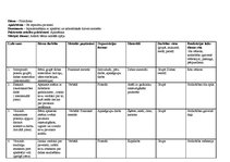 Prakses atskaite 'Pirmsskolas pedagoga kvalifikācijas prakses atkaite', 17.