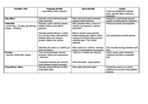 Prakses atskaite 'Pirmsskolas pedagoga kvalifikācijas prakses atkaite', 18.