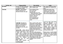 Prakses atskaite 'Pirmsskolas pedagoga kvalifikācijas prakses atkaite', 21.