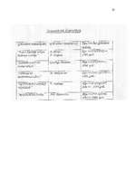 Referāts 'Tekstilmāksla (aušana, mezglošana, adīšana, tamborēšana, izšūšana, batika)', 23.