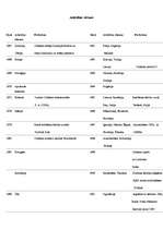 Referāts 'Tiešā tirdzniecība', 20.