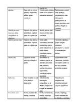 Konspekts 'Eksāmena jautājumi saimnieciskajās tiesībās', 17.